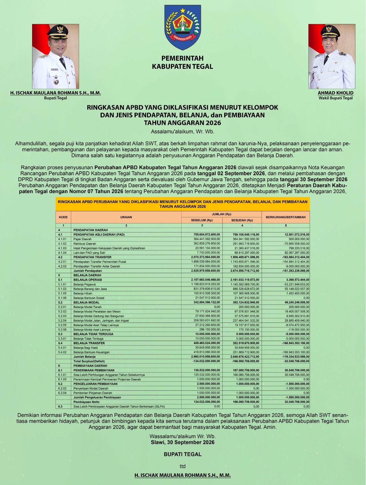 Apbd kab tegal Apbd kab tegal