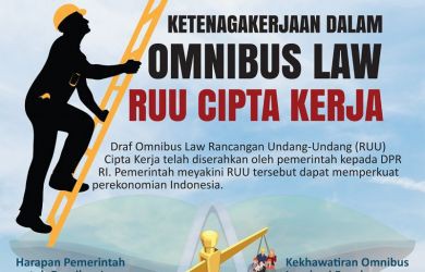 Dinilai Tak Bisa Menjawab Permasalahan Ekonomi, Pemerintah Malah Percepat Pembahasan Omnibus Law