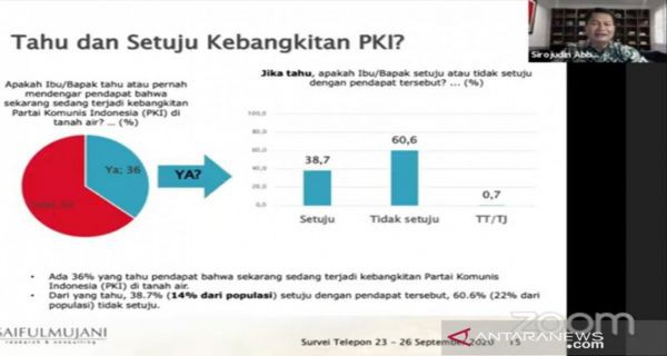 14 Persen Penduduk Indonesia Setuju PKI Bangkit