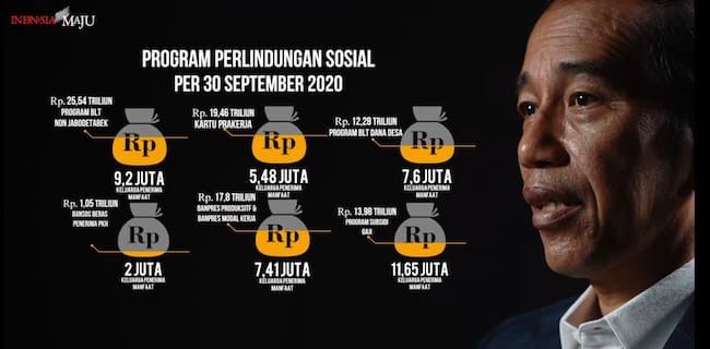 Ratusan Triliun Sudah Digelontor, Jokowi Masih Belum Puas: Saya Ingin Menteri-menteri Lebih Baik Lagi