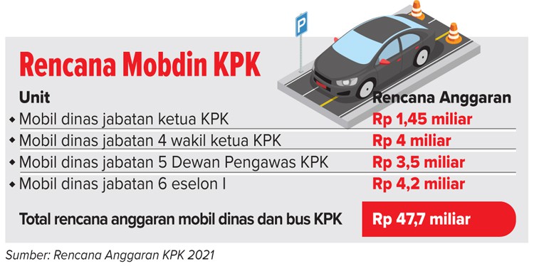 KPK Jangan Ngeprank dong, Hentikan Pembahasan Pengadaan Mobil Miliaran Sekarang Juga