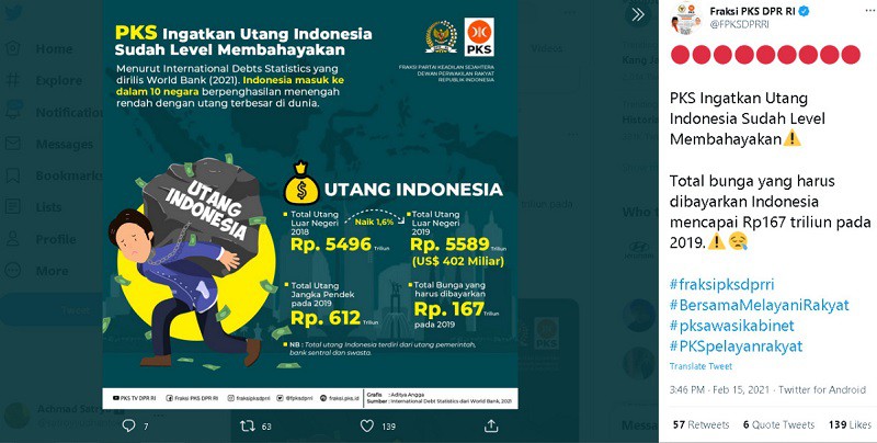 Utang Indonesia Nyaris Tembus Rp 6.000 Triliun, Fraksi PKS: Tahun 2019 Bayar Bunganya Saja Rp167 Triliun