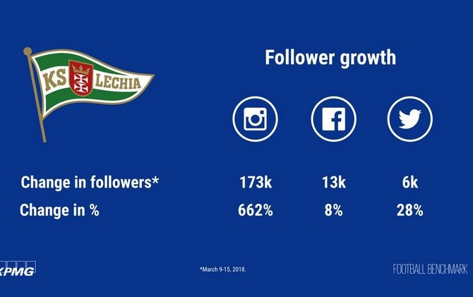 Tak Perpanjang Kontrak Egy Maulana Vikry, Netizen Ramai-ramai Unfollow Akun Lechia Gdansk