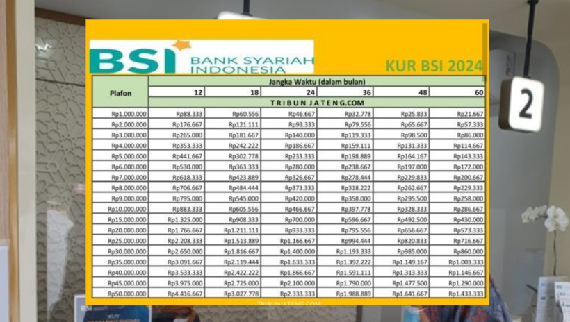 Kepepet Butuh Dana Besar? Ini Solusi Pinjaman Syariah Tanpa Riba dari BSI 2025, Plafon 500 Juta Cicilan Ringan