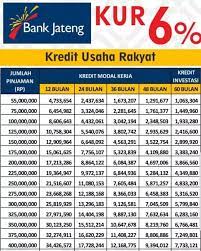  KUR Bank Jateng 2024 Kembali Dibuka, Bisa Pinjam Hingga Rp500 Juta Bunga 6% per Tahun