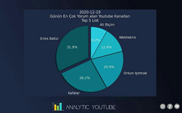 Cara Mudah Melihat Analytic Channel  YouTube, Masuk Akun YouTube, Klik Profile dan Pilih YouTube Studio