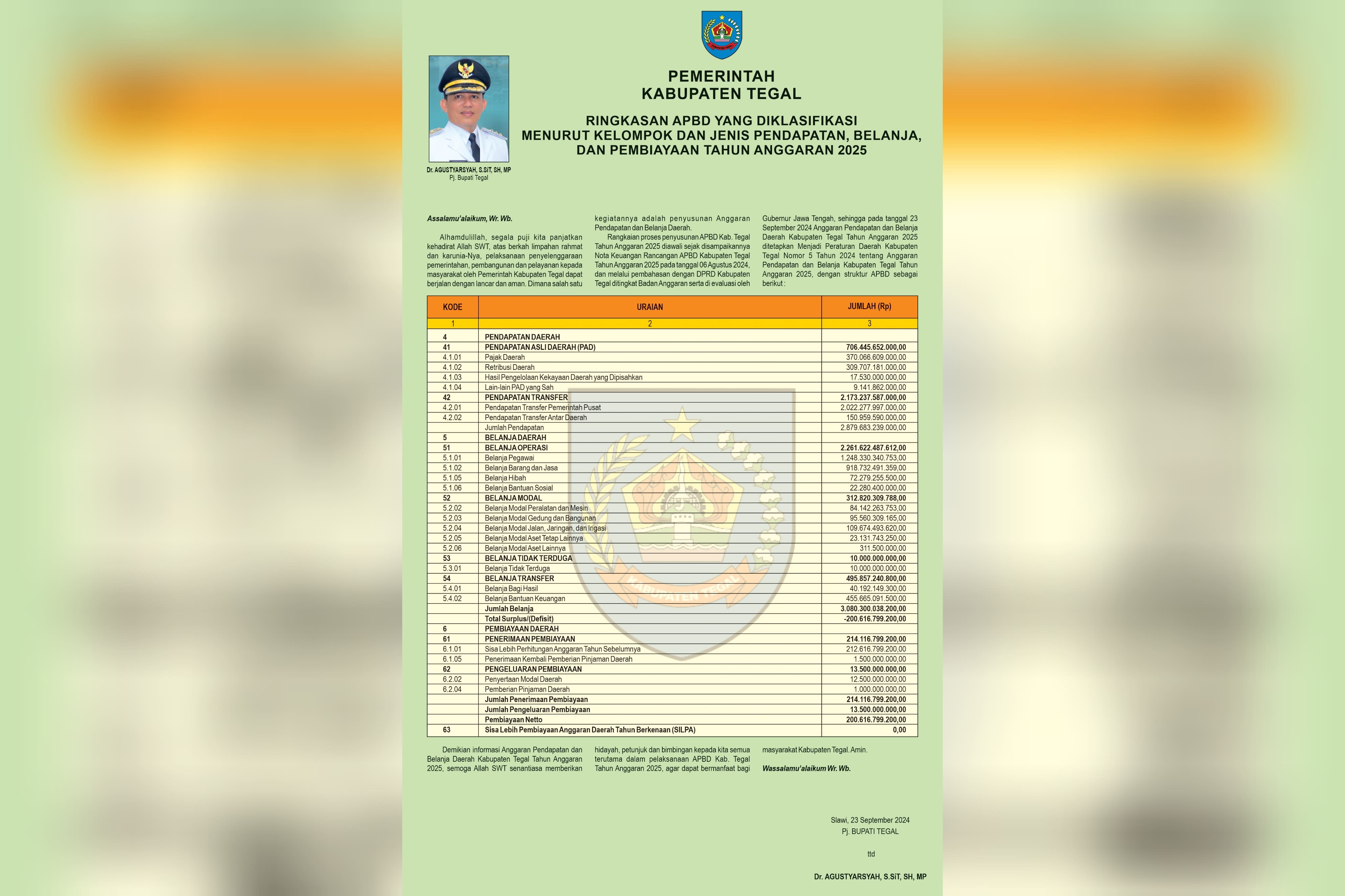  Berikut Informasi Penyusunan Anggaran Pendapatan dan Belanja Daerah (APBD) Kabupaten Tegal 2025