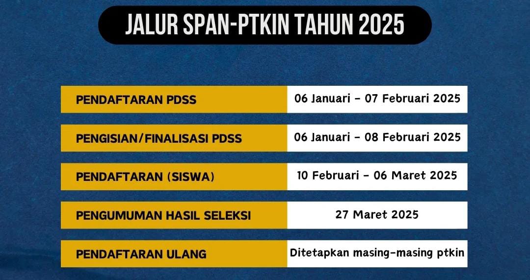Sudah Dibuka! Ini Cara Ajukan dan Kriteria Pendaftar SPAN-PTKIN 2025  