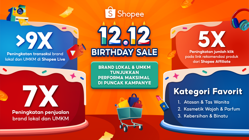 Penjualan Brand Lokal dan UMKM Melejit di Shopee 12.12 Birthday Sale, Hingga 7 Kali Lipat!