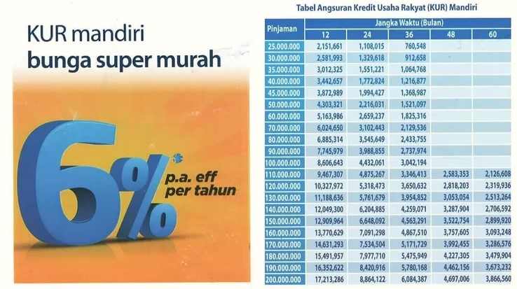 Update Juli 2023! KUR Mandiri Cair Rp50 Juta dengan Cicilan Rp966.640