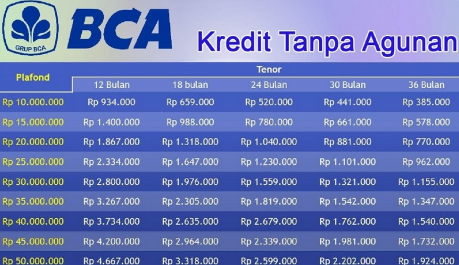 Simulasi KUR BCA Plafon Pinjaman 500 Juta Bisa Cair Cepat, Cicilan Ringan Hanya 192 Ribu