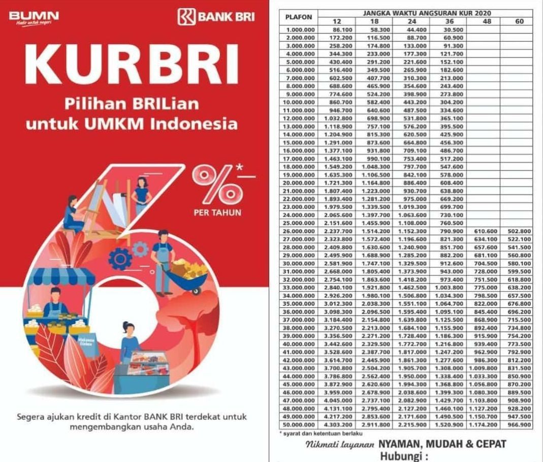 Pinjaman KUR BRI 60 Juta terbaru 2024, Cicilan Ringan Tenor Panjang