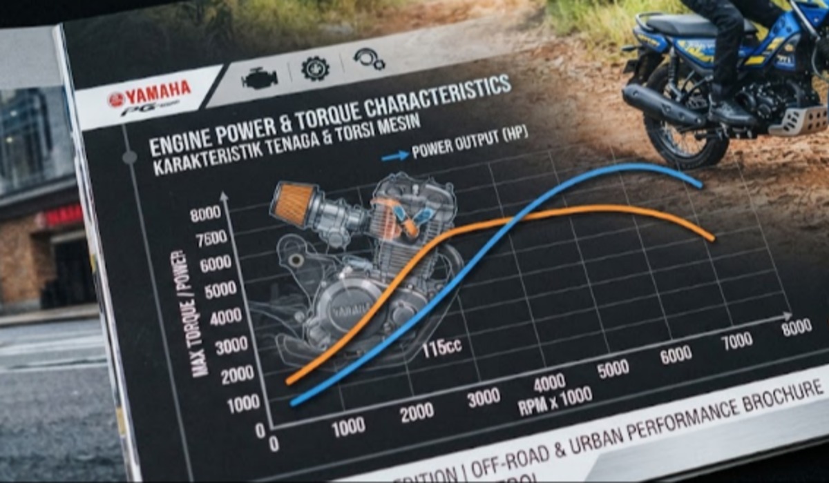 Bedah Peforma Mesin Yamaha PG-1 Special Edition 115cc: Seberapa Kuat Libas Tanjakan?