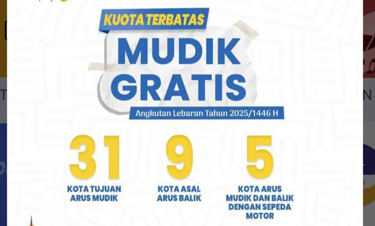 Sudah Dibuka, Mudik Gratis Kemenhub 2025 Tersedia untuk 31 Kota Tujuan di Jawa dan Sumatera 