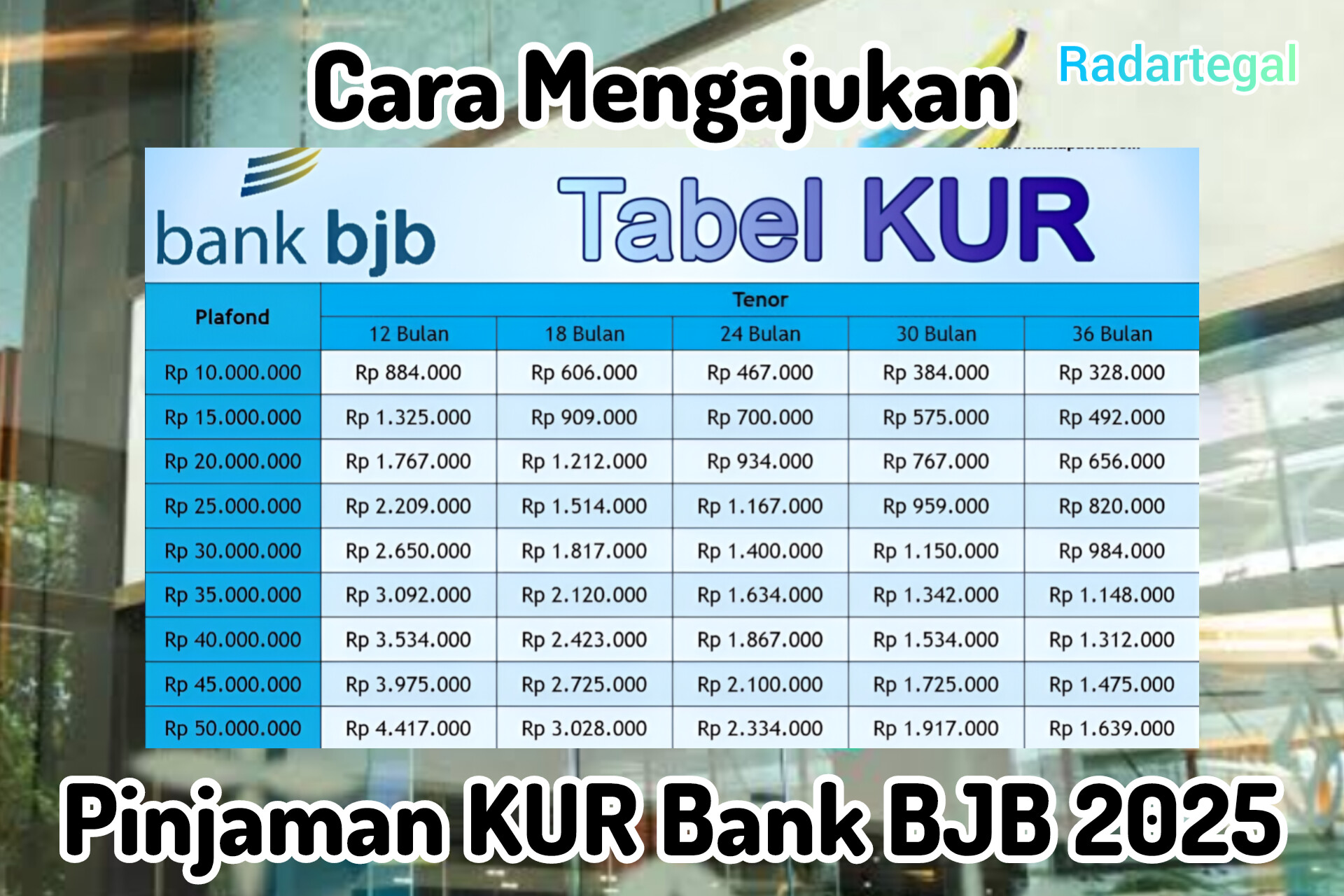 Butuh Modal Usaha? KUR Bank BJB Siap Kucurkan Hingga Rp500 Juta!