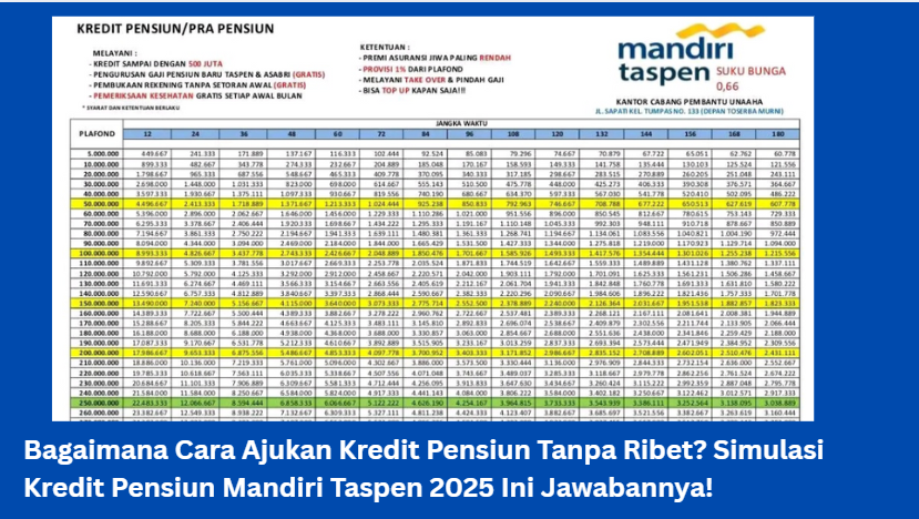 Siapa Bilang Pensiunan Sulit Dapat Kredit? Ini Fakta Simulasi Kredit Pensiun Mandiri Taspen 2025