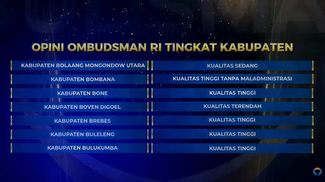 Ajib Ah! Pemkab Brebes Raih Opini Kualitas Tinggi dari Ombudsman RI