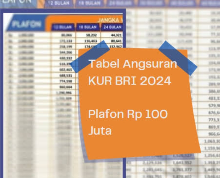 Tabel Angsuran KUR BRI Pinjaman 100 Juta 2024 Terbaru, Angsuran Ringan Cuman 2 Jutaan Per Bulannya