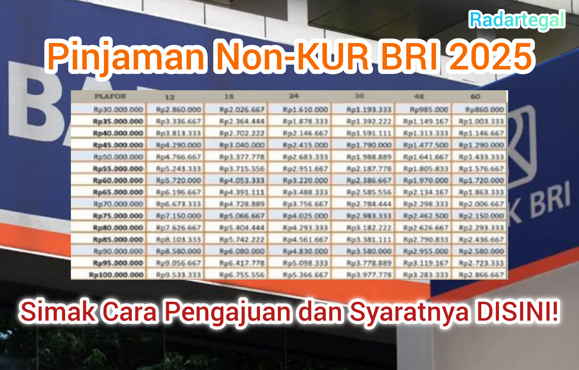 Cocok untuk UMKM! Pinjaman Non-KUR BRI 2025 Siap Dukung Bisnis Kamu
