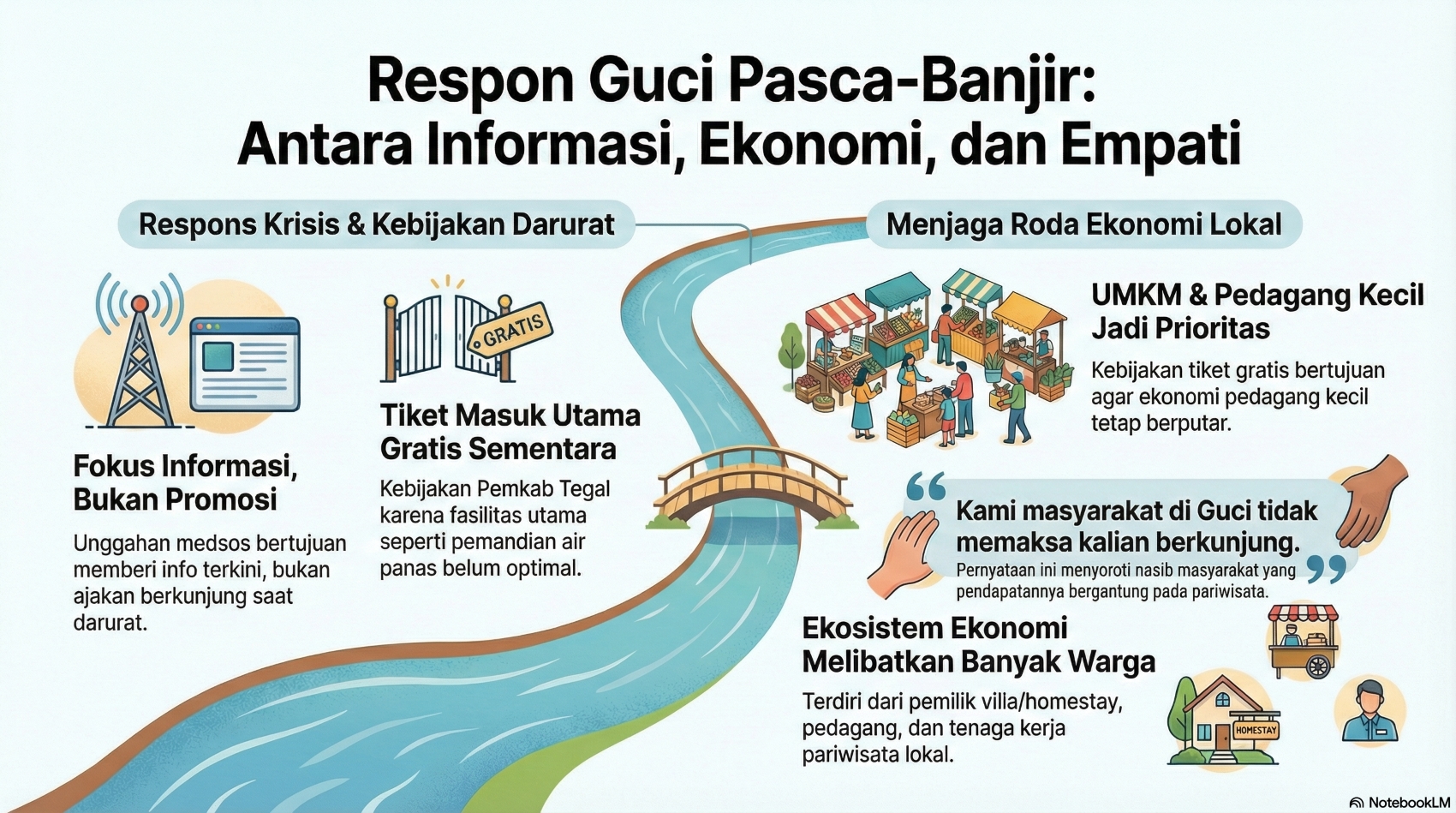 HTM Gerbang Guci Digratiskan Pasca Banjir Bandang, Pengelola: Kebijakan di Masa Darurat