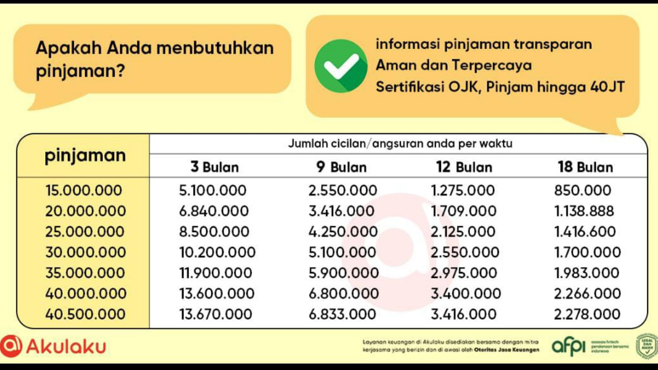 Pinjaman Online Limit Rp40 Juta di Akulaku, Cicilan Ringan Mulai Rp850.000 Tenor 18 Bulan