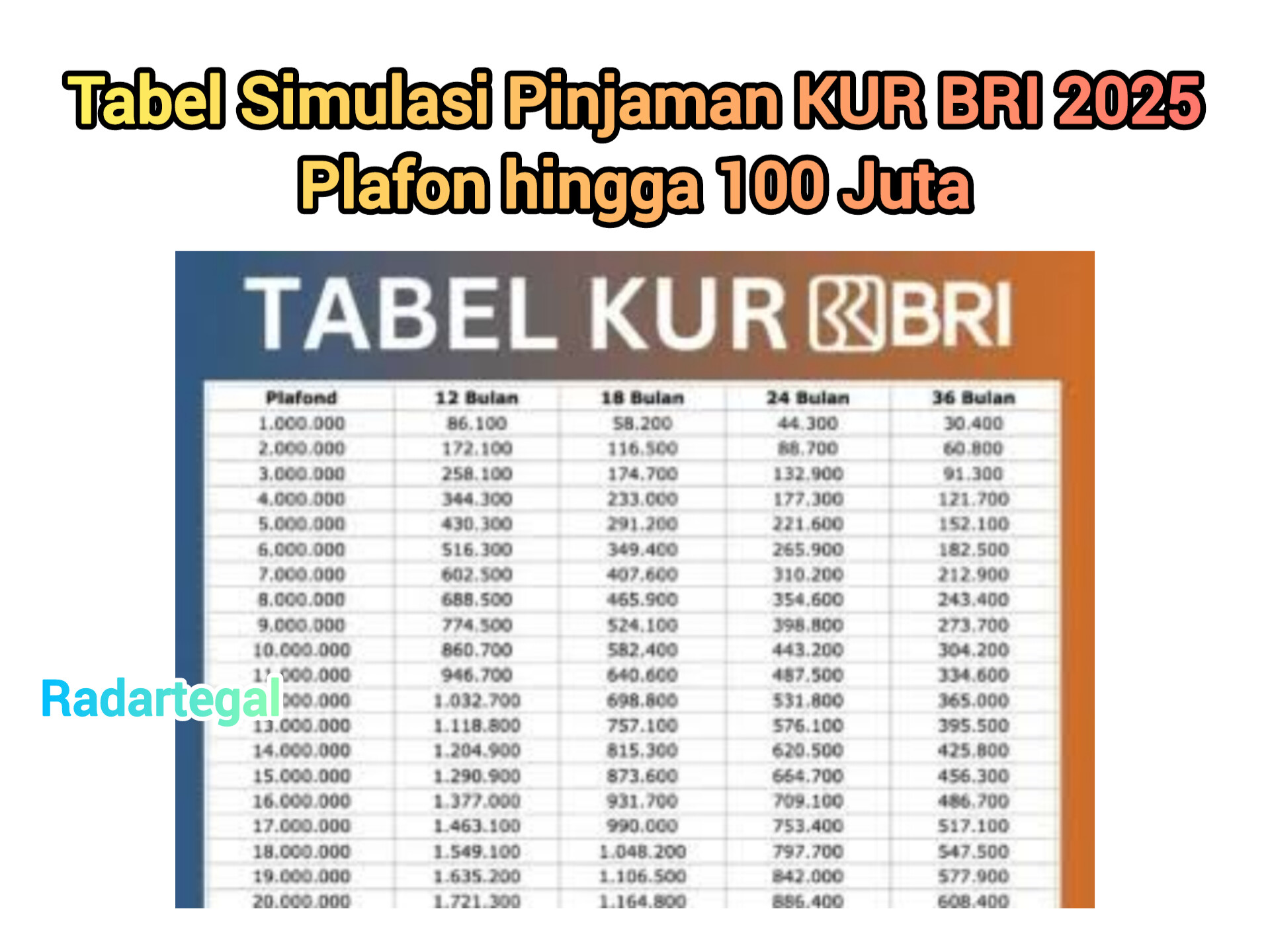 Butuh Modal Usaha? Pinjam Rp100 Juta dari KUR BRI 2025, Cuma Modal KTP Langsung Cair