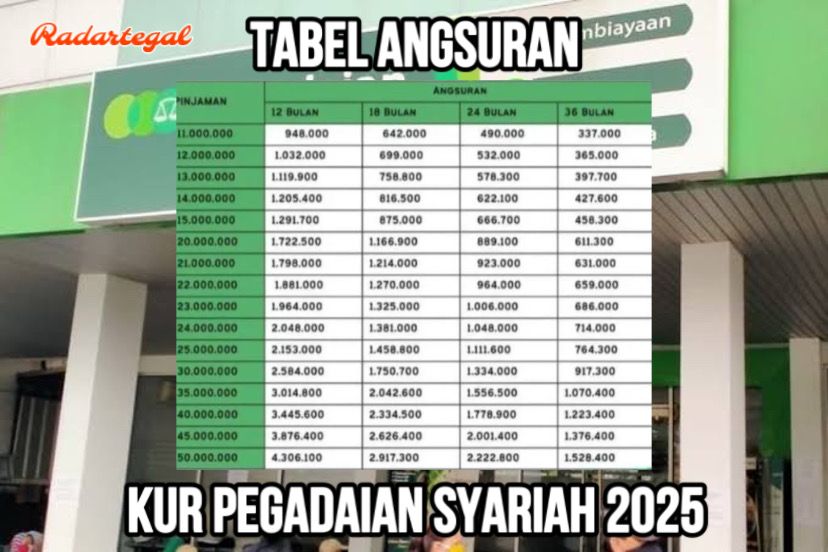 Sektor Usaha yang Bisa Mengajukan KUR Pegadaian Syariah 2025 hingga Rp50 Juta, Pelaku UMKM Wajib Tahu Ini
