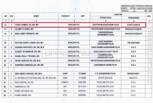 Ferdy Sambo Diduga Masih Menjabat Posisi Penting, Dokumen Diduga Sprin Satgassus Beredar 