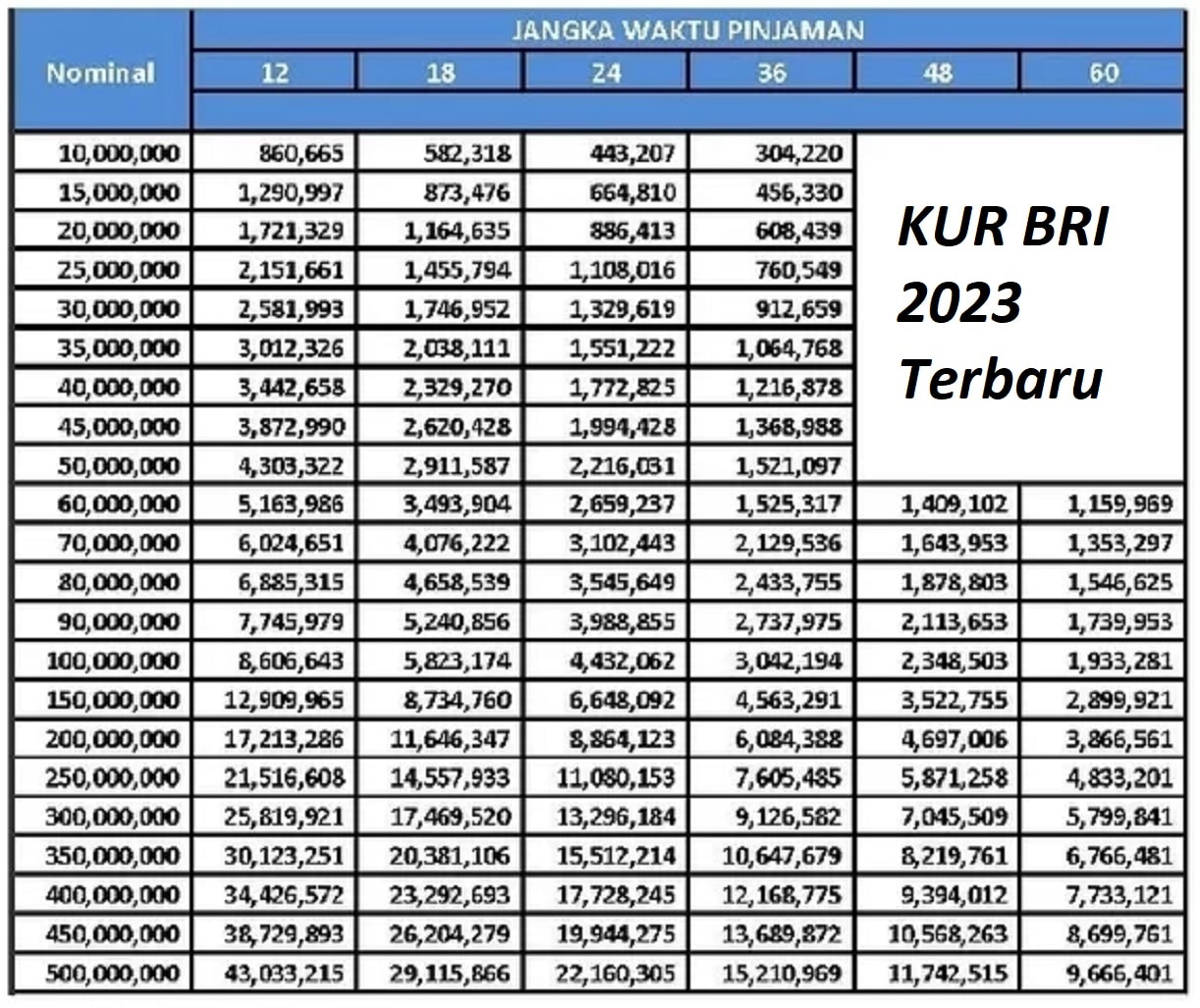 Tegal Jepangnya Indonesia, KUR BRI 100 Juta Bisa Pelaku UMKM Pakai untuk Modal Usaha, Bunga Disubsidi Negara