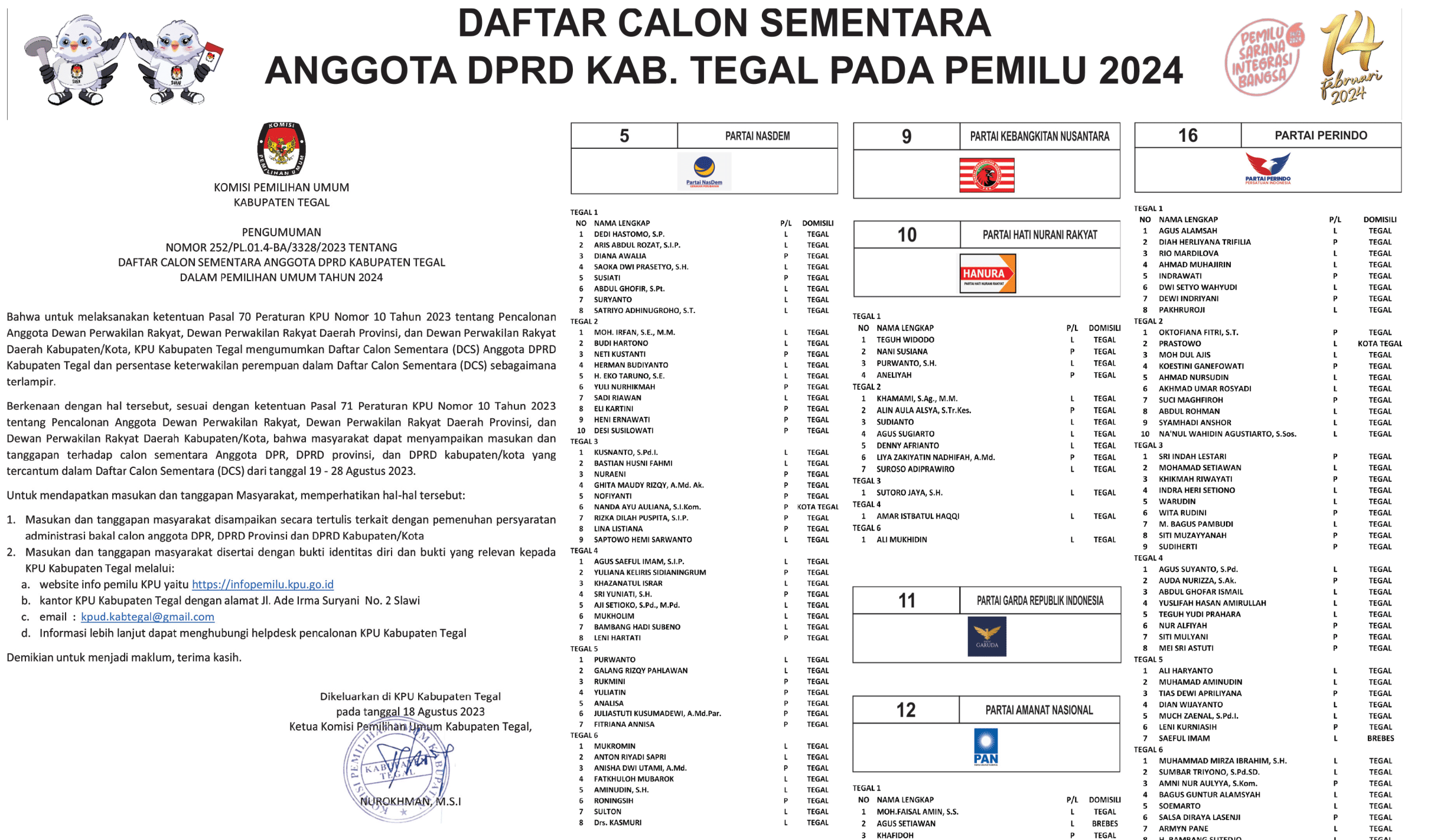 Daftar Calon Sementara Anggota DPRD Kabupaten Tegal dalam Pemilihan Umum Tahun 2024