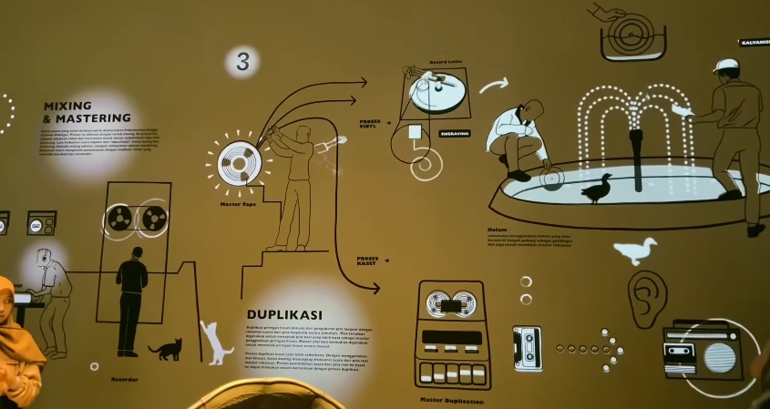 3 Destinasi Wisata Seni Unik di Surakarta yang Tak Ada Duanya