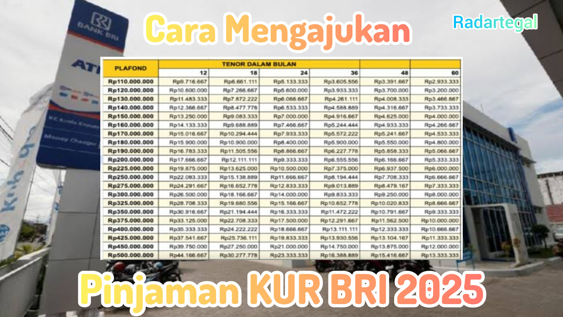 Usaha Makin Maju! Manfaatkan Pinjaman KUR BRI 2025 Hingga Rp500 Juta