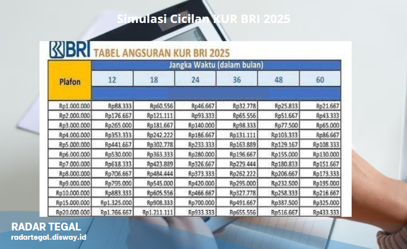 Simulasi Cicilan KUR BRI 2025, Mulai dari Rp1 Juta per Bulan sudah Dapat Rp50 Juta