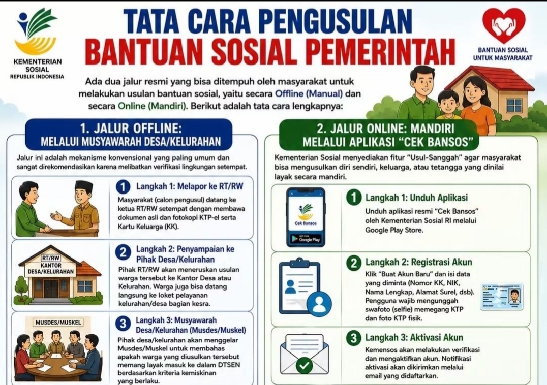 Dinsos Brebes Beri Tips ke Warga Terkait Cara Pengusulan Bansos, Ini Langkahnya