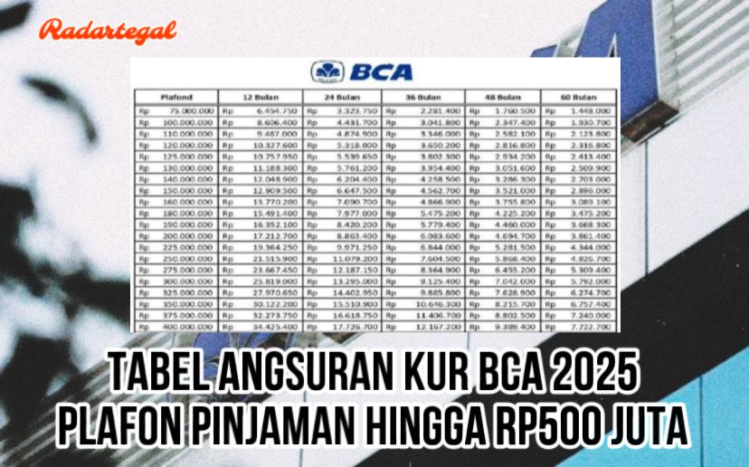 Plafon Pinjaman hingga Rp500 Juta, Cek Tabel Angsuran KUR BCA 2025 di SINI