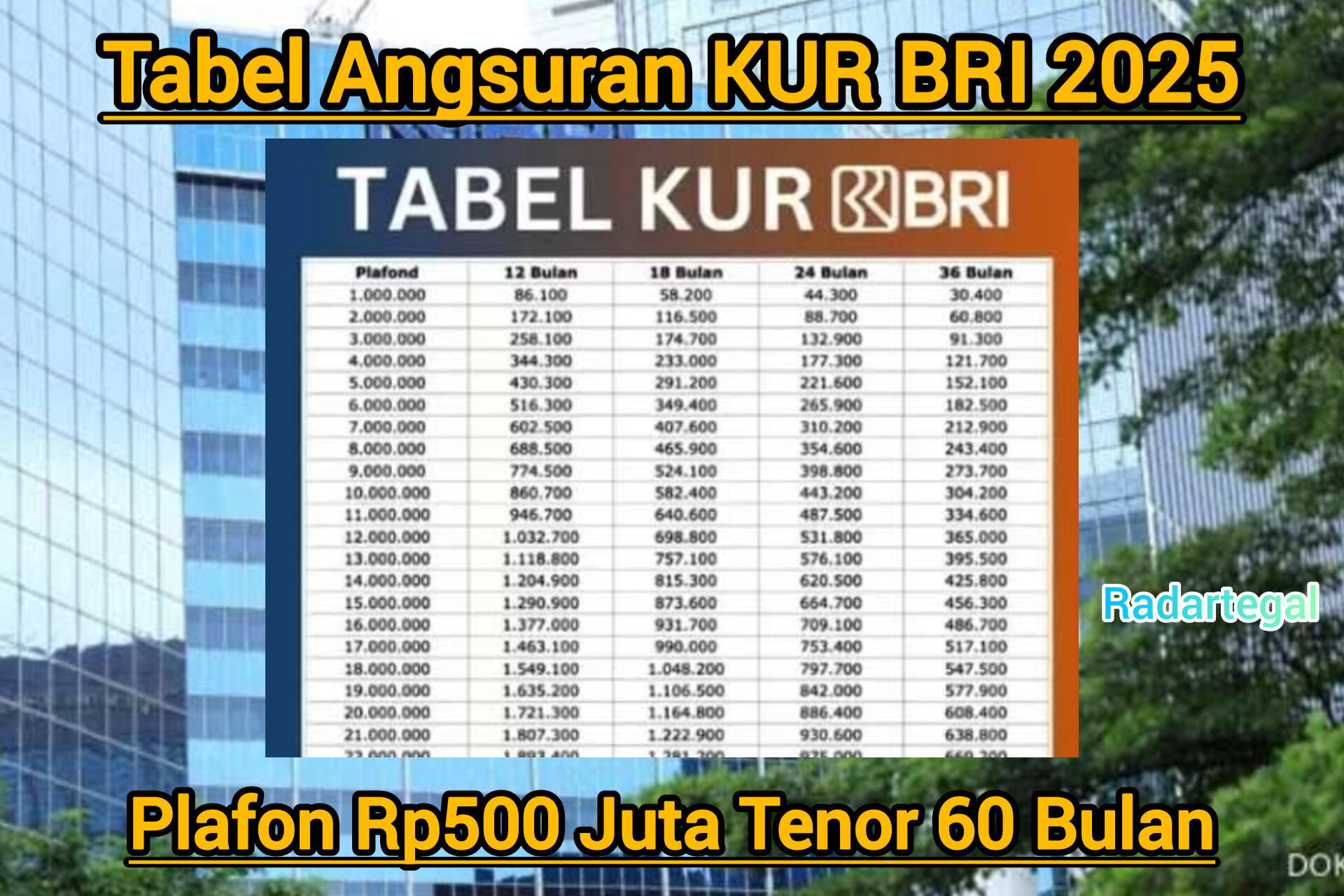Modal Bisnis Aman! Ini Rincian Angsuran KUR BRI Terbaru Mei 2025 Sampai Rp500 Juta!