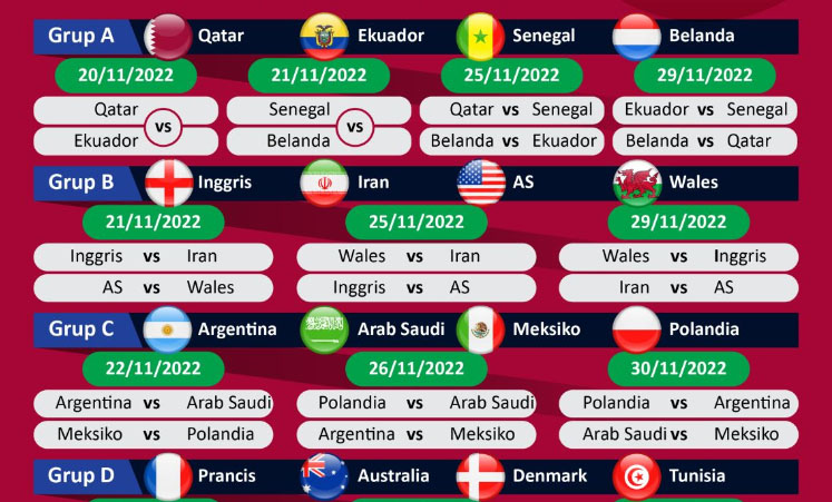 Jadwal Lengkap Piala Dunia 2022, Qatar vs Ekuador Pembuka, Spanyol vs Jerman Paling Dinanti