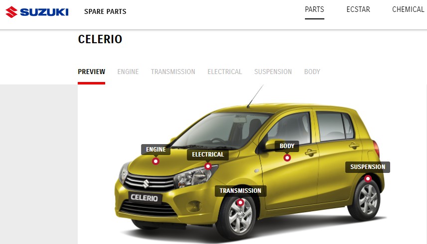 Tampilan Terbaru dari Suzuki Celerio 2023 Cocok Buat Kalian yang Suka Tampil Styles