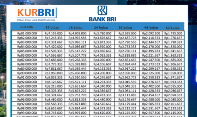Modal Mendadak Rp100 Juta? Ini Syarat dan Cara Dapatkan KUR BRI 2025 Tanpa Jaminan!