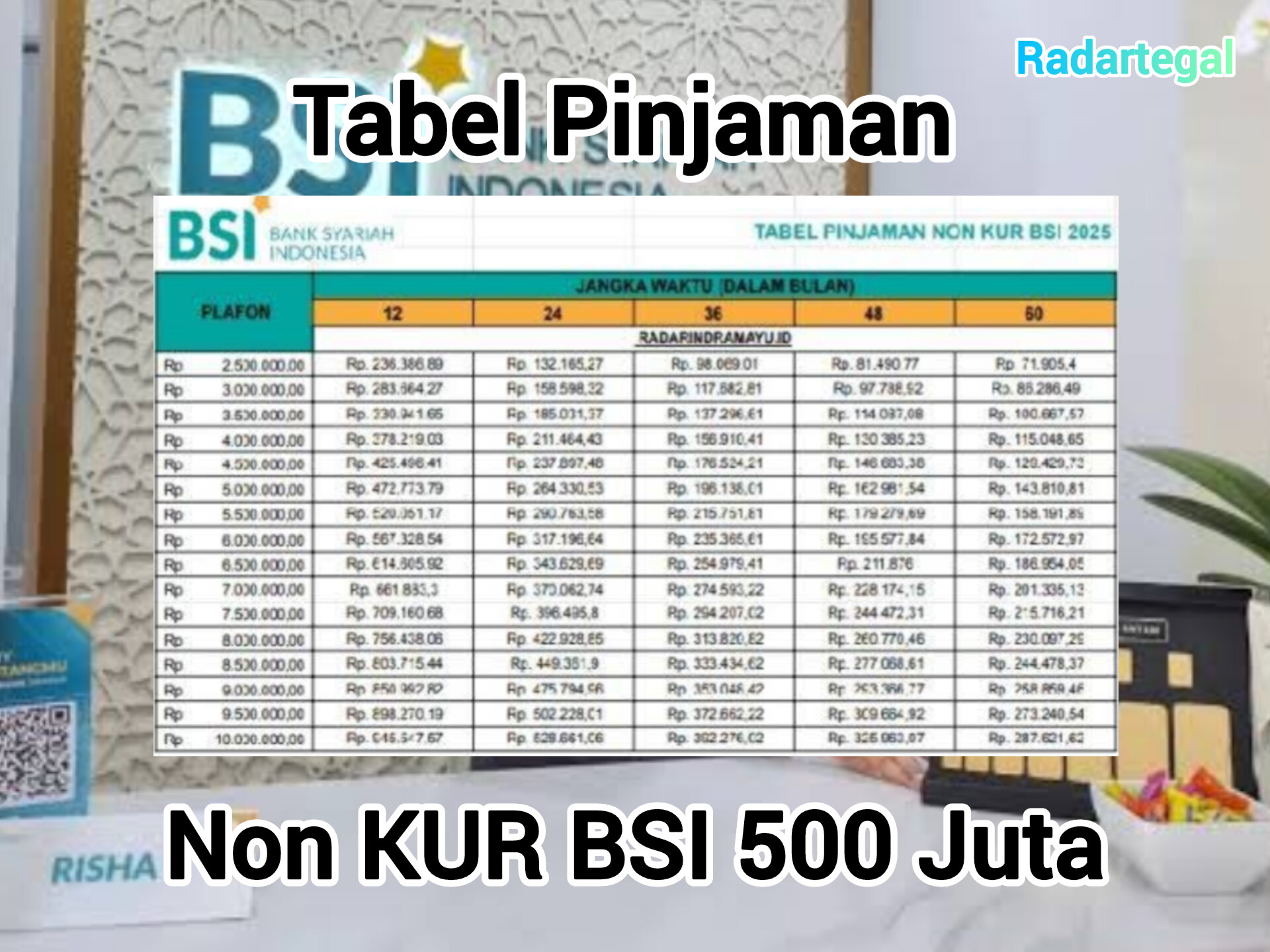 Butuh Modal? Coba Pinjaman Non KUR BSI, Bebas Bunga dan Riba dengan Cicilan Fleksibel