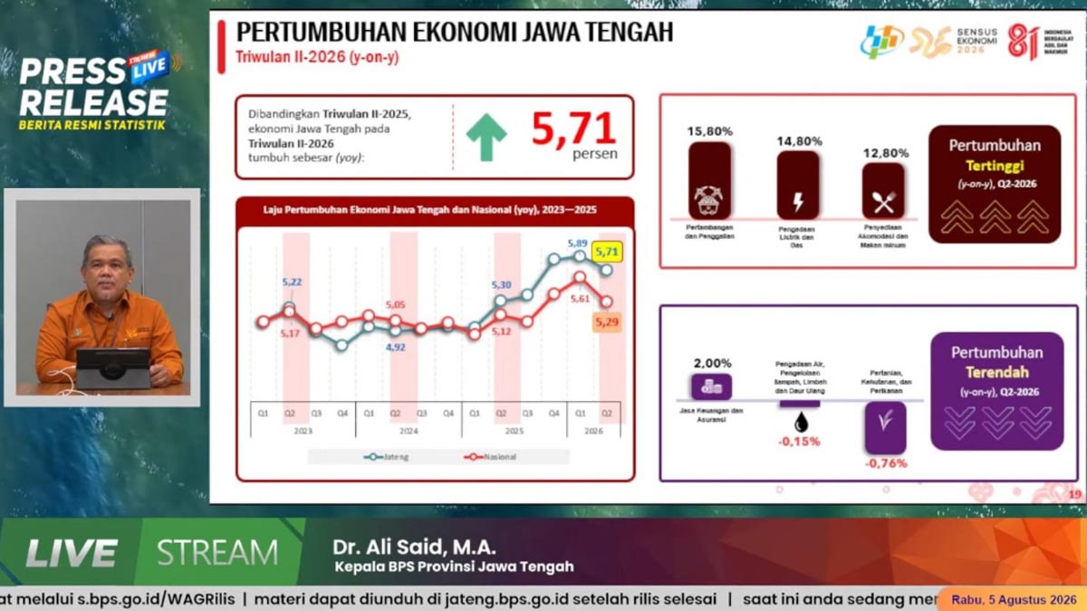 Penduduk Miskin Jateng Berkurang 59 Ribu Jiwa 