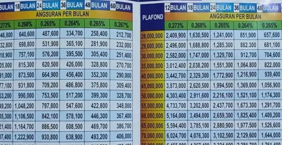 Update KUR BRI September 2023 Bunga Rendah 0,5 Persen Perbulan Limit Pinjaman Rp100 Juta