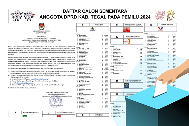 Berikut Daftar Calon Sementara (DCS) Anggota DPRD Kabupaten Tegal dalam Pemilu 2024