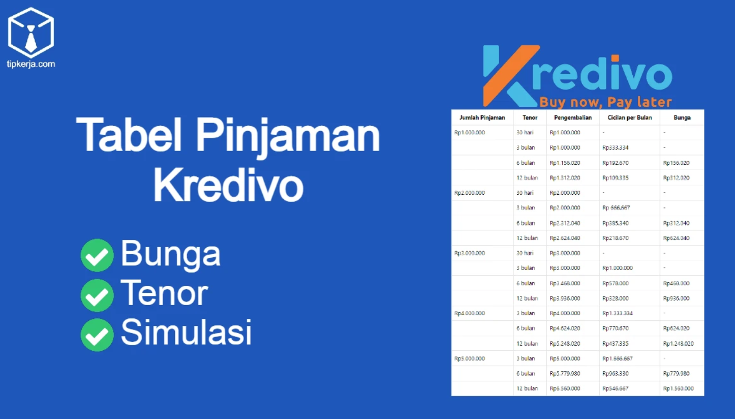 Cara Ajukan Pinjaman Tunai Kredivo: Bunga Cuma 2,6% per Bulan dan 6% Biaya Administrasi di Muka