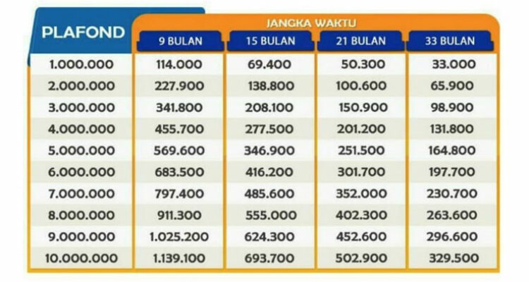 KUR BCA 2023 Cair sampai 10 Juta Tinggal Pilih Tenor 4 atau 5 Tahun, Cek Cara Gampang Pengajuannya