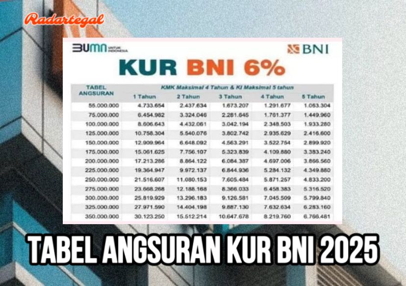 Butuh Modal Usaha? Cek Tabel Angsuran KUR BNI 2025 Plafon Rp100 Juta, Syaratnya Mudah
