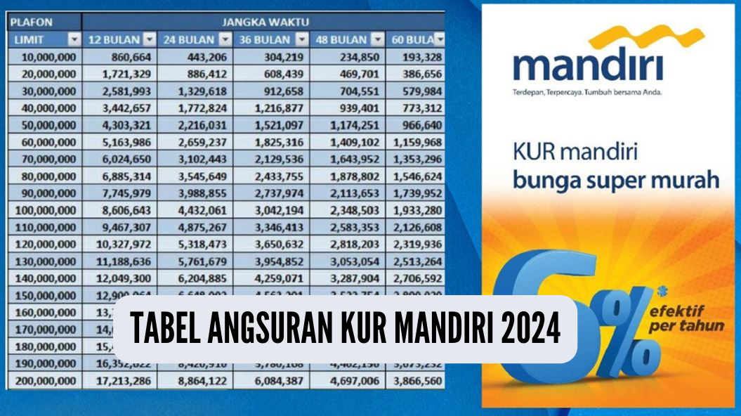 Baru! Tabel Angsuran KUR Mandiri 2024, Suka Bunga Mulai 3% Limit Pinjaman Rp200 Juta