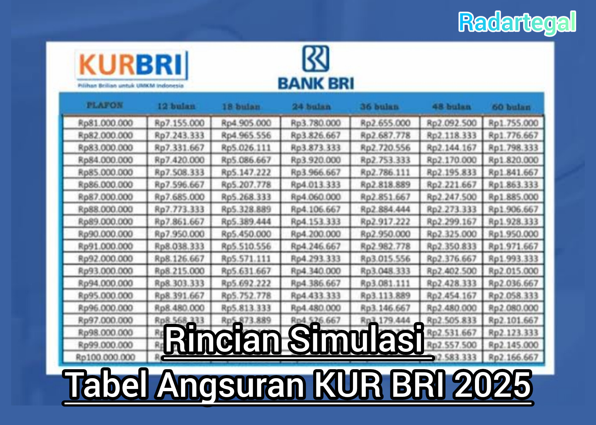 Pinjam Modal Usaha Bebas Riba! Intip Tabel Angsuran KUR BRI Rp100 Juta dengan Cicilan Terendah
