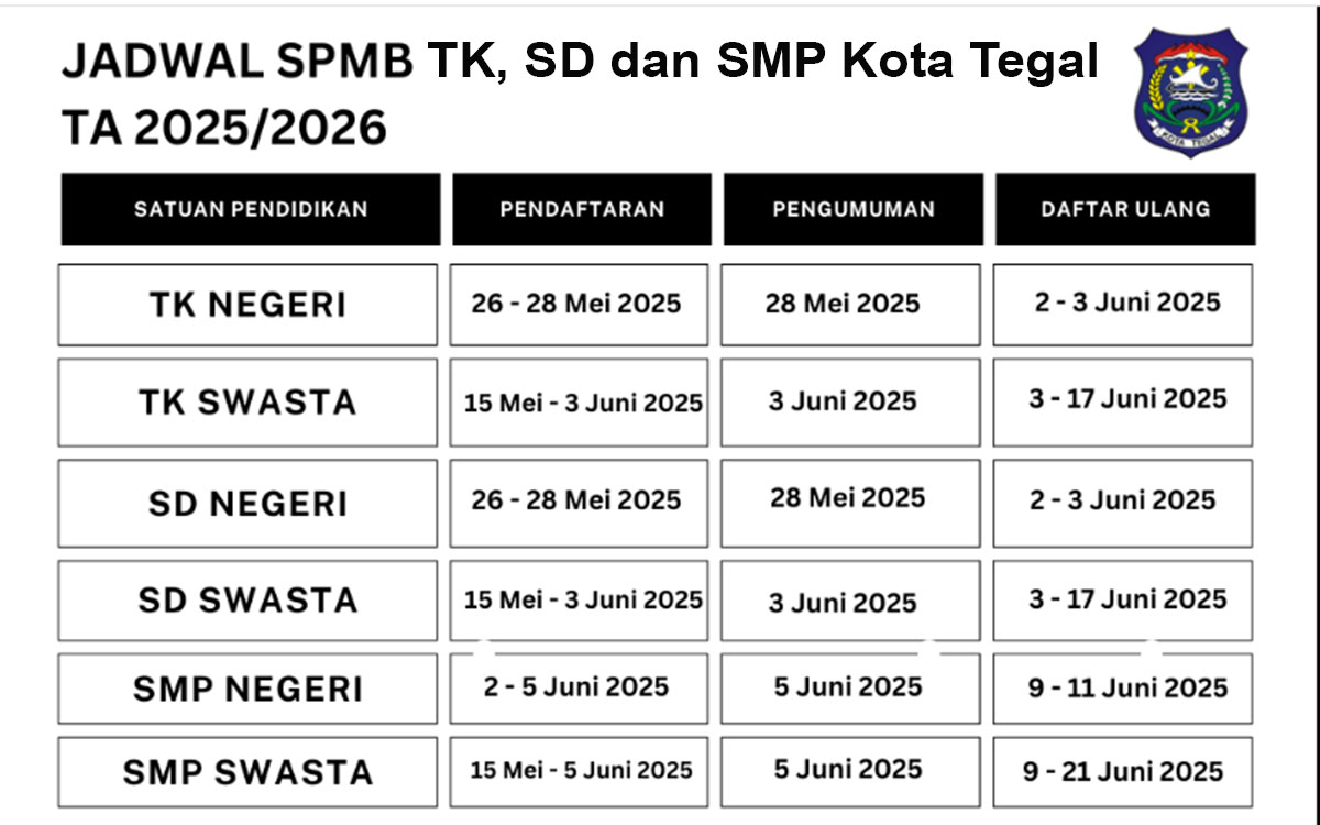 Jadwal SPMB untuk TK SD dan SMP Kota Tegal 2025 Berikut Cara Daftar dan Syaratnya