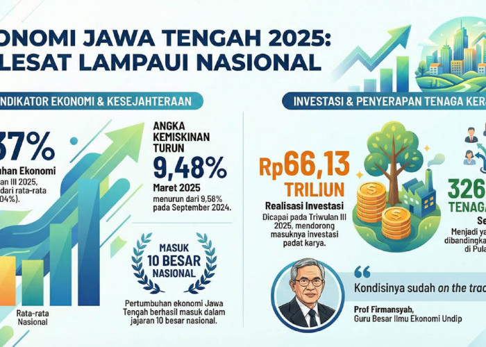 Pertumbuhan Ekonomi Jateng 2025 Capai 5,37 Persen, Akademisi Acungi Jempol Gubernur
